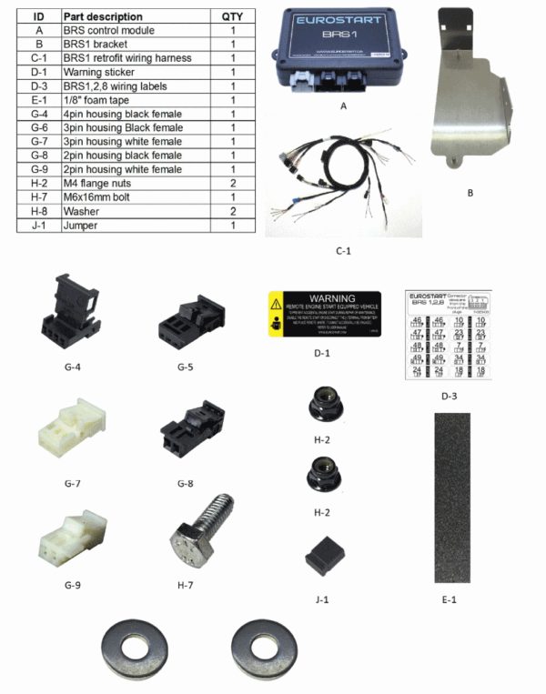 Remote Starter for BMW 5 Series