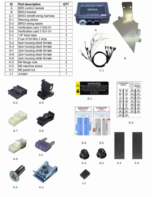 Remote Starter for BMW 2 Series, BMW 3 Series and BMW 4 Series