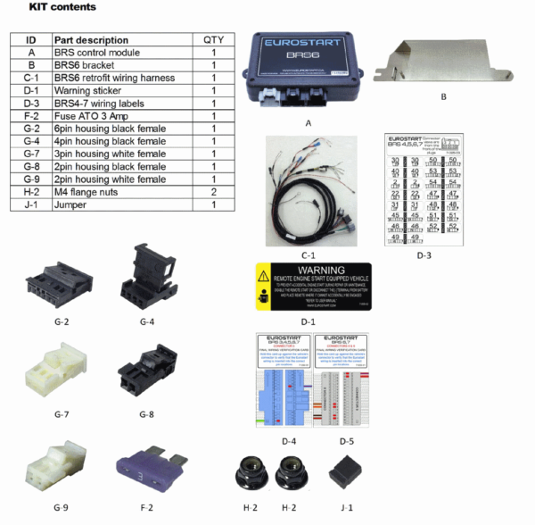 Remote Starter Kit for BMW 5 Series and BMW 7 Series